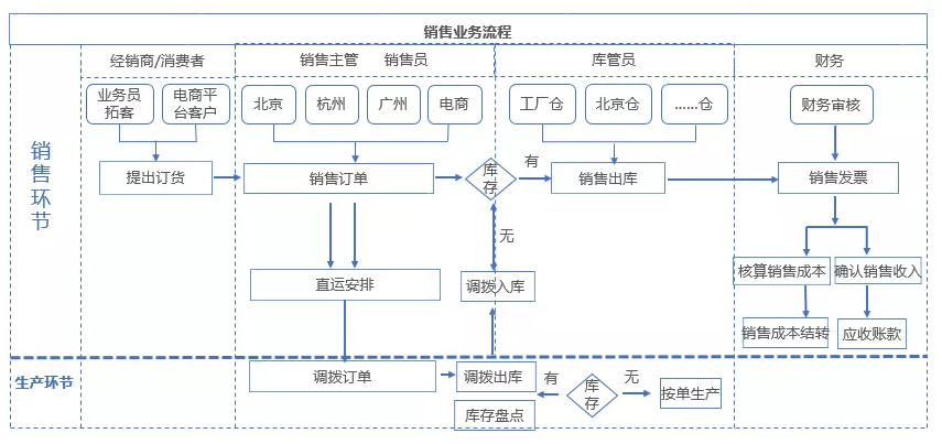 生产加工行业解决方案——吉泰科仪检测设备