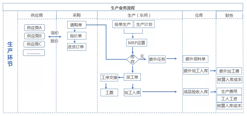 生产加工行业解决方案——吉泰科仪检测设备