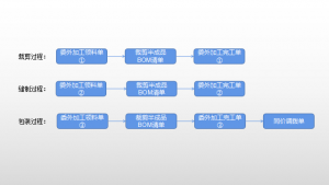 南通管家婆软件-家纺案例