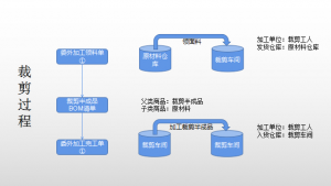 南通管家婆软件-家纺案例