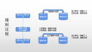 南通管家婆软件-家纺案例