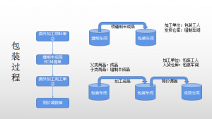 南通管家婆软件-家纺案例